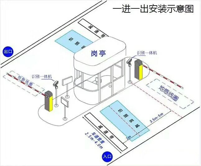 竹溪县标准车牌识别系统安装图